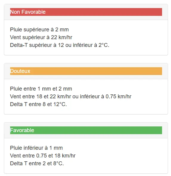 fenêtre de pulvérisation