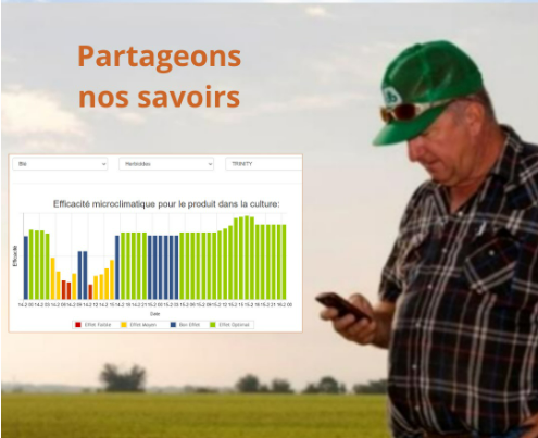 Applications smartphone